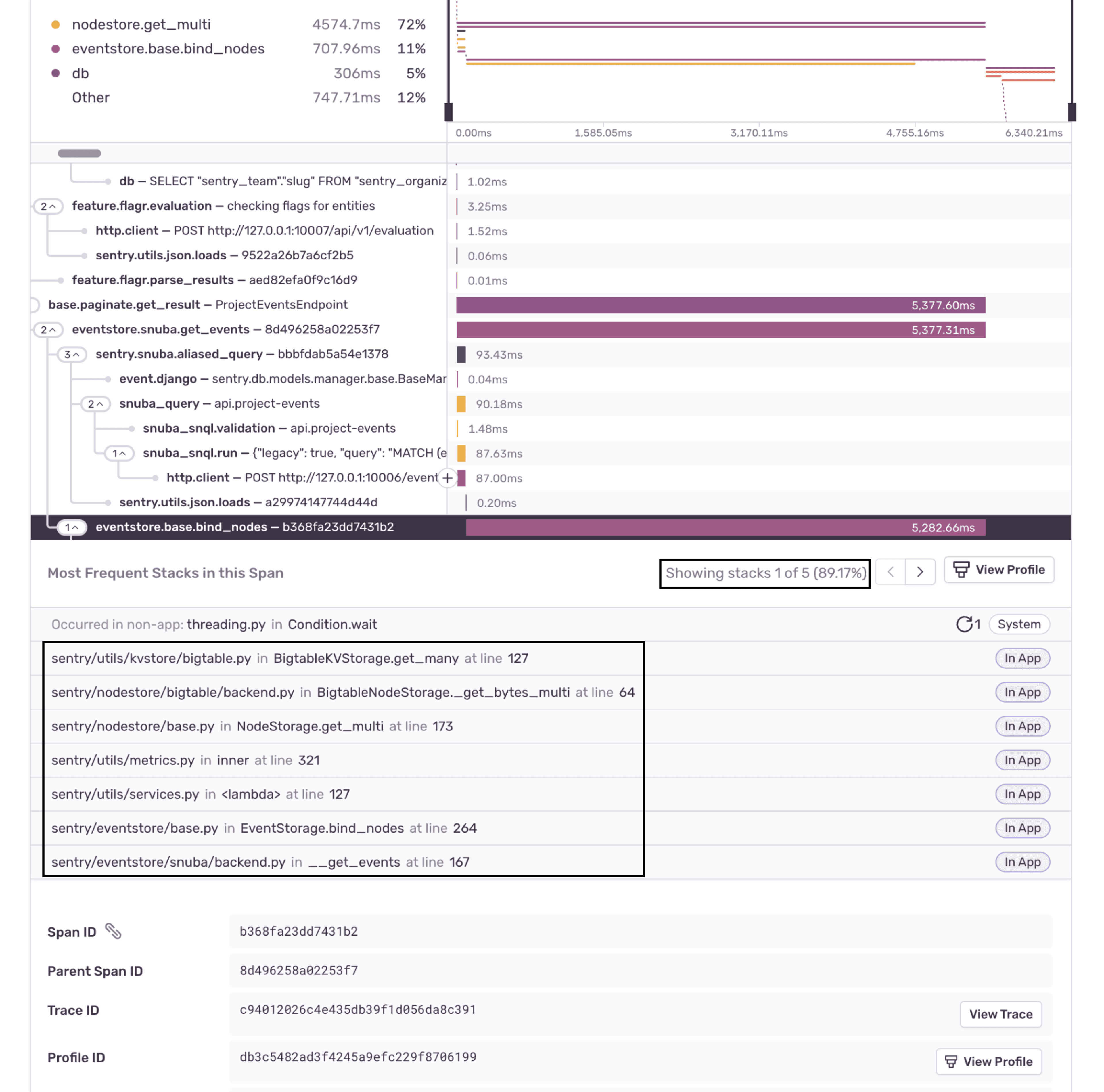 Transaction showing call stack data from a profile